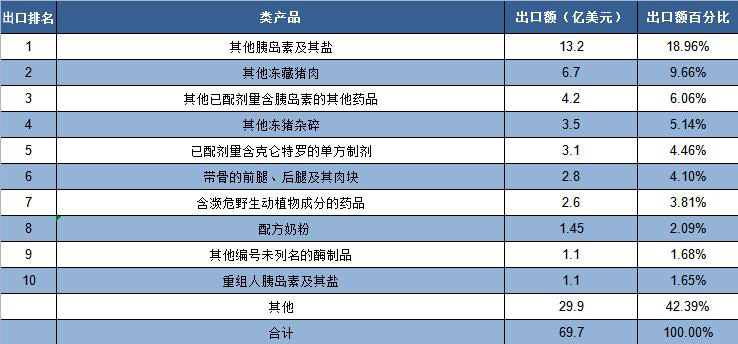 去丹麦开店需要什么条件,丹麦客源市场开发方案