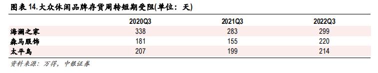 优衣库哪个国内品牌可以替代,优衣库低端品牌
