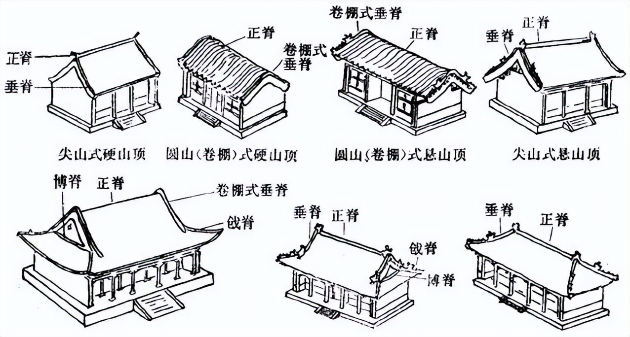 古建结构名称及图解,图释文字
