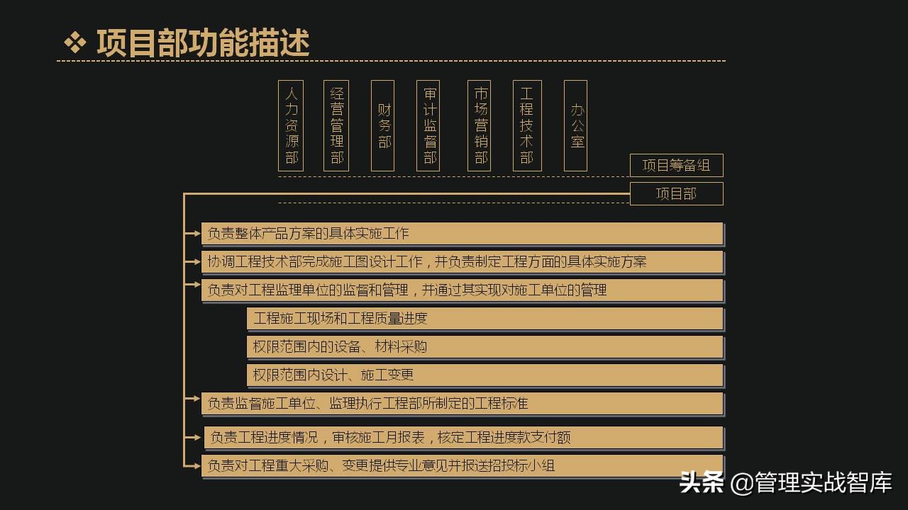 企业定岗定编管理岗,企业各部门人员如何定岗定编