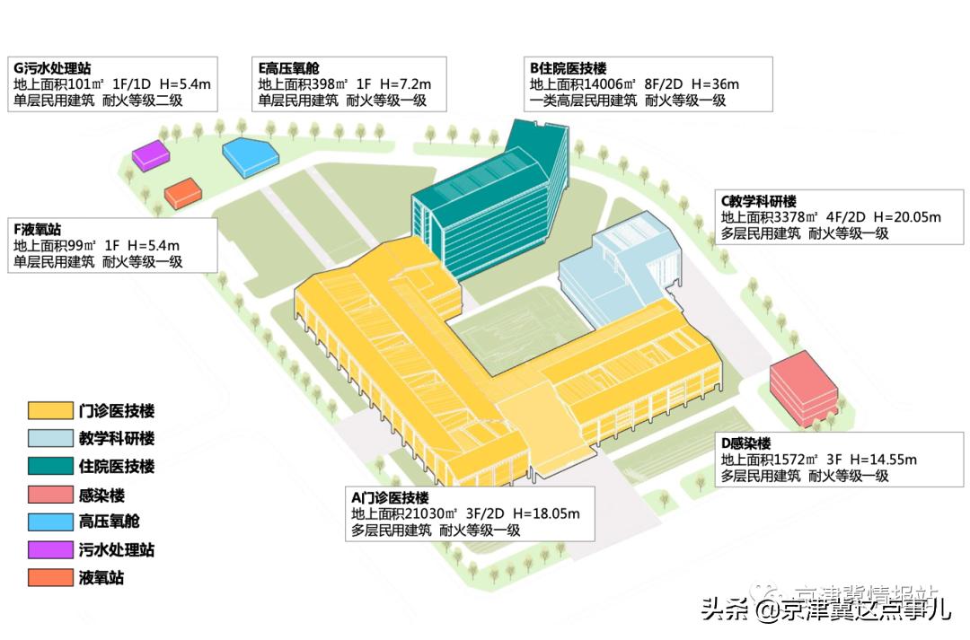 总投资6亿的医院,总投资约15亿元医院建设项目