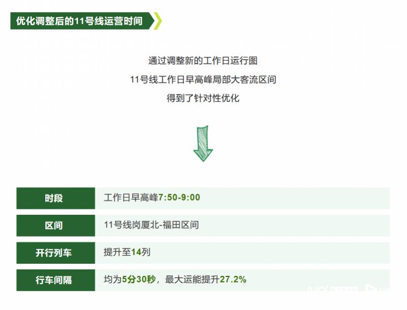 深圳地铁11号线车厢拥挤,深圳地铁11号线为什么不到岗厦北