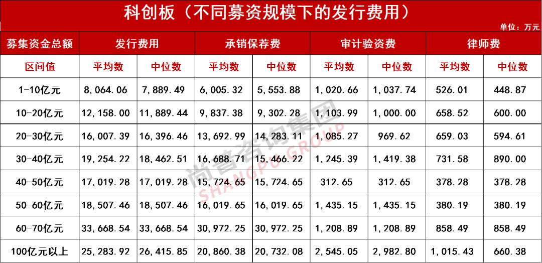 ipo上市价格是怎么定的,企业想ipo上市到底要花多少钱