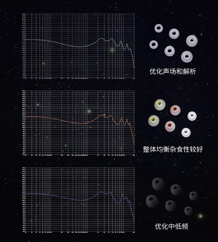 入门级hifi有线耳机,入门级HIFI耳机