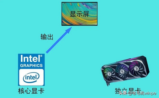 游戏笔记本开启最高性能,开启游戏的功能