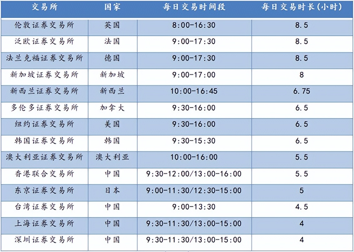 a股增长回报最多的股票,a股增加交易时间的概率多大
