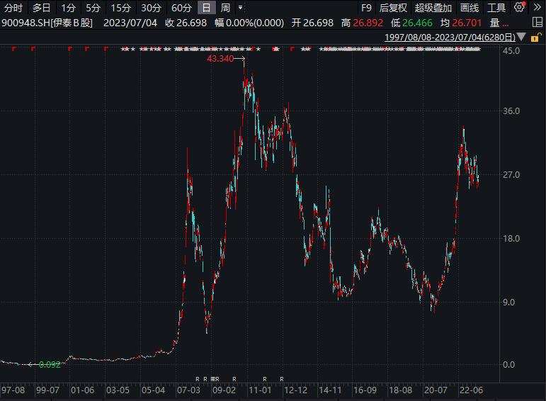 价值百万的投资技巧,价值投资2028