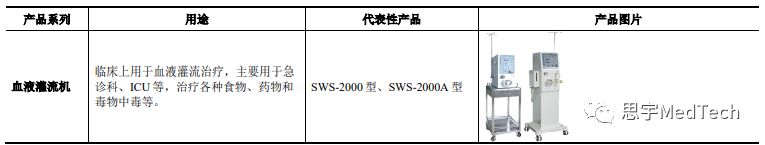 科创板上市血制品公司,血液净化上市国内公司