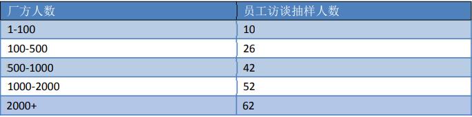 官方授权sedex验厂是什么,sedex验厂主要验什么