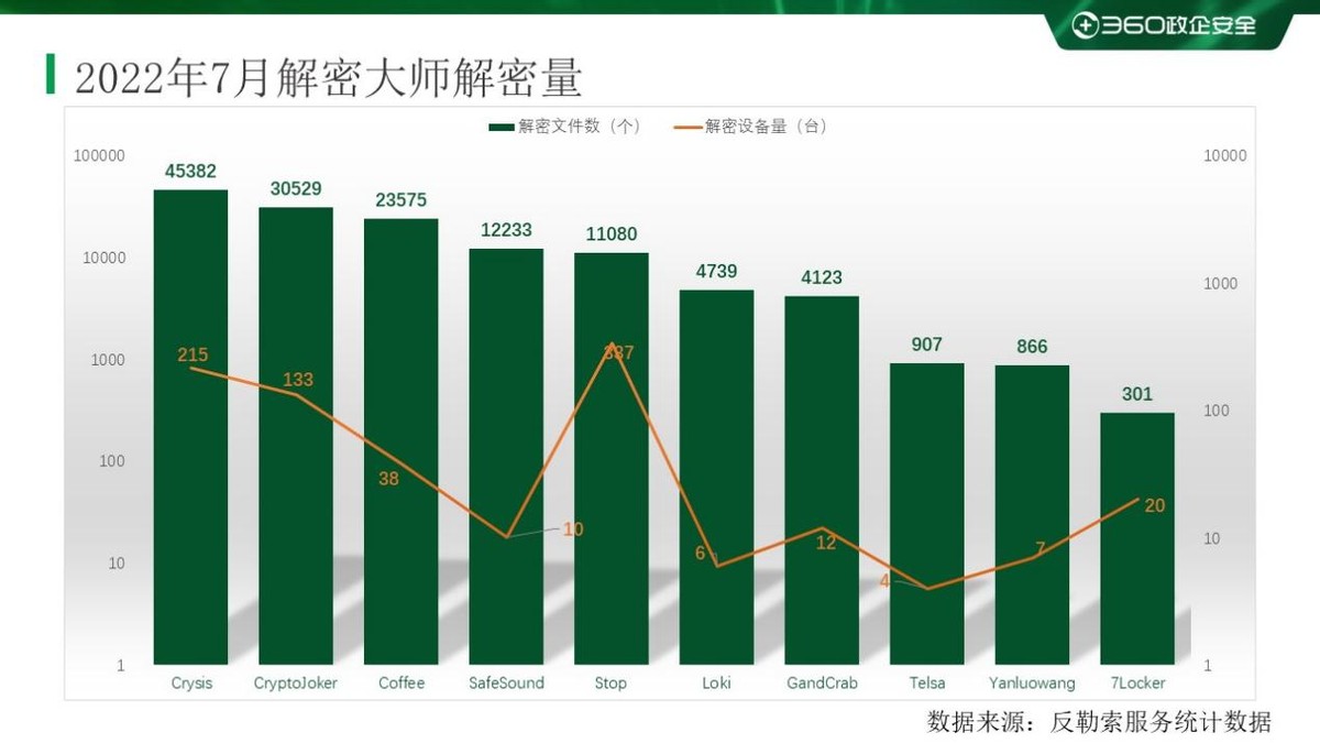 2017勒索病毒爆发事件,18年勒索病毒