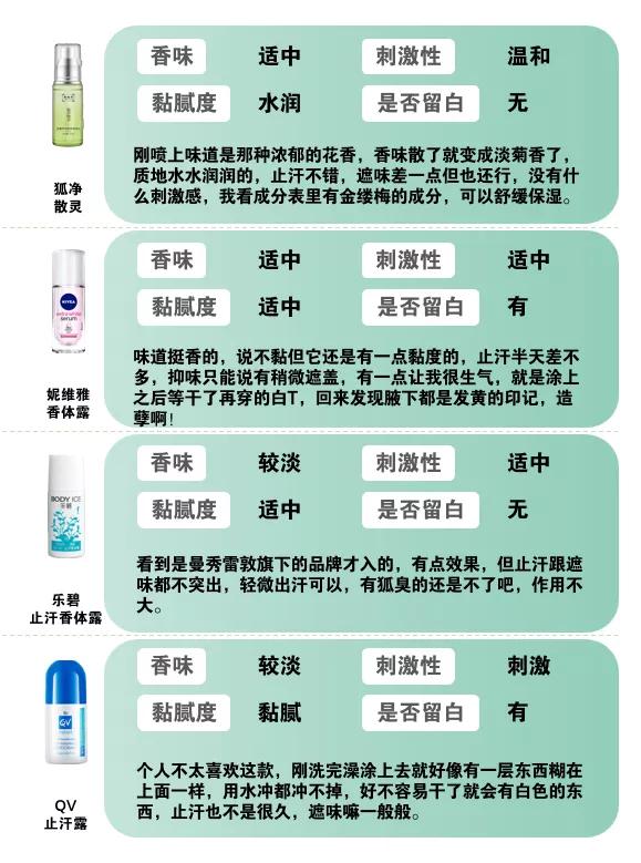 最好用的一款止汗露,止汗露推荐测评最新