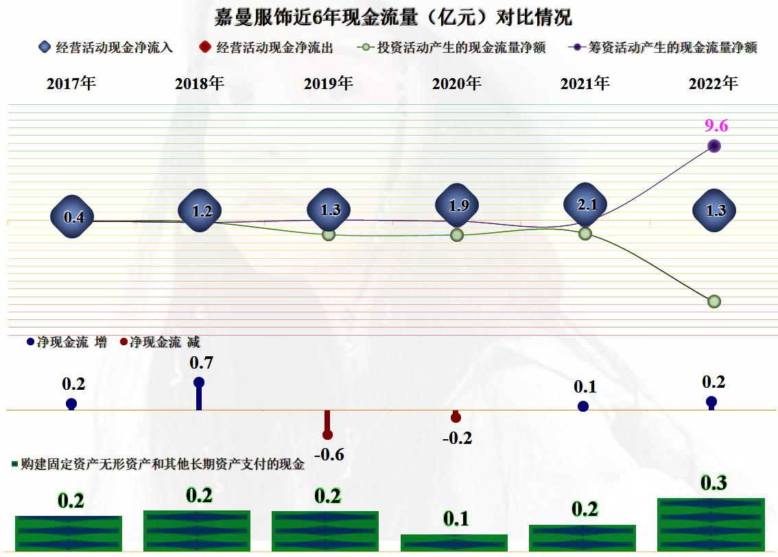 从事童装的嘉曼服饰，2022年也遭遇了营收和净利润的双下跌