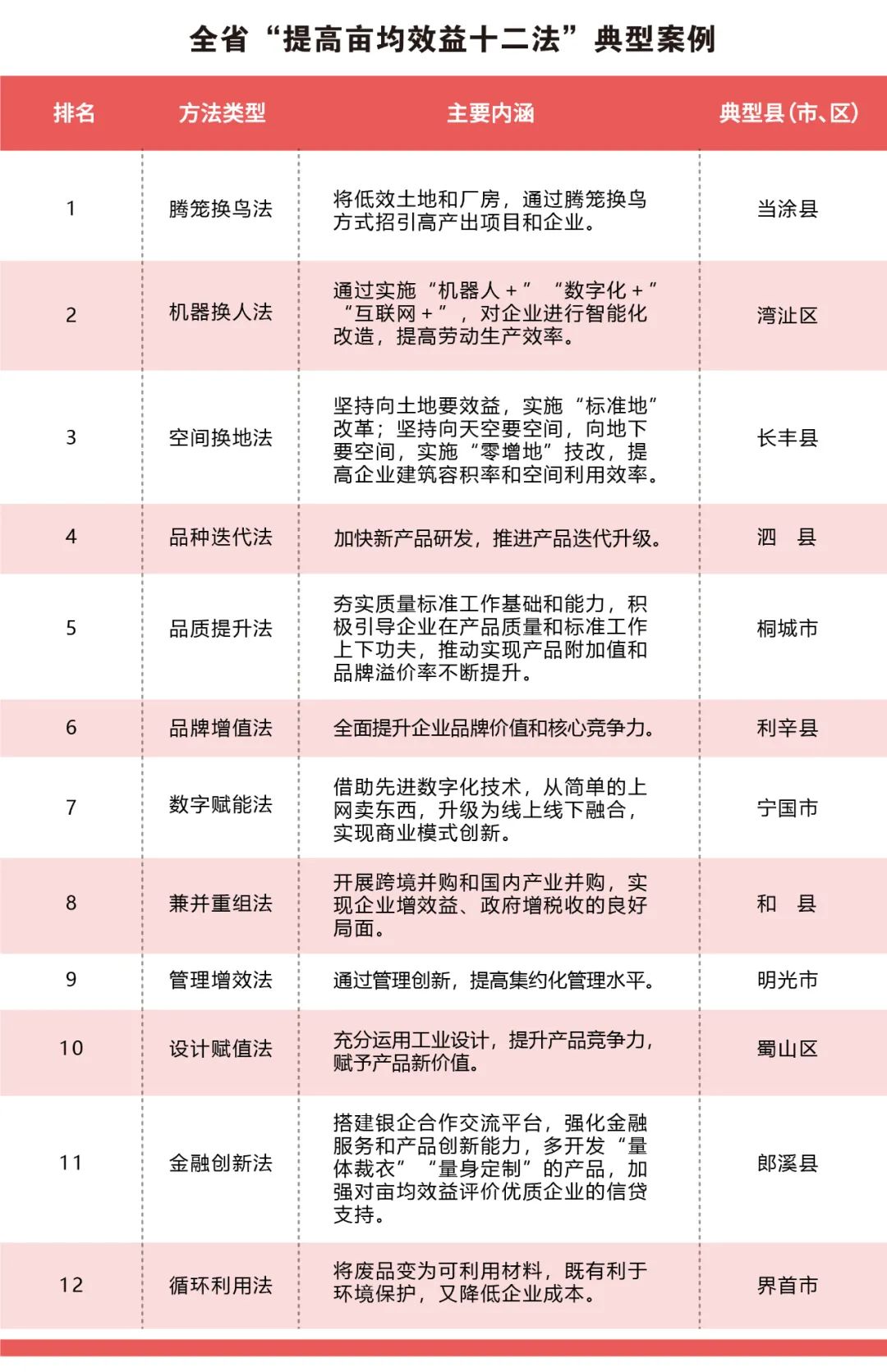 安徽都做了哪些好事,安徽人民现在都在干什么活