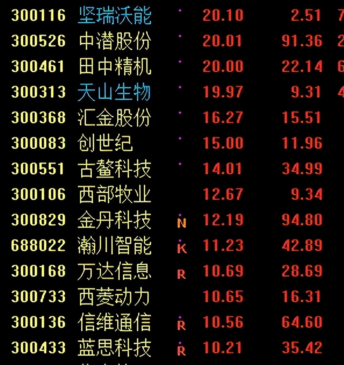 资金少怎么在股市挣钱,小资金如何在股市快速做大