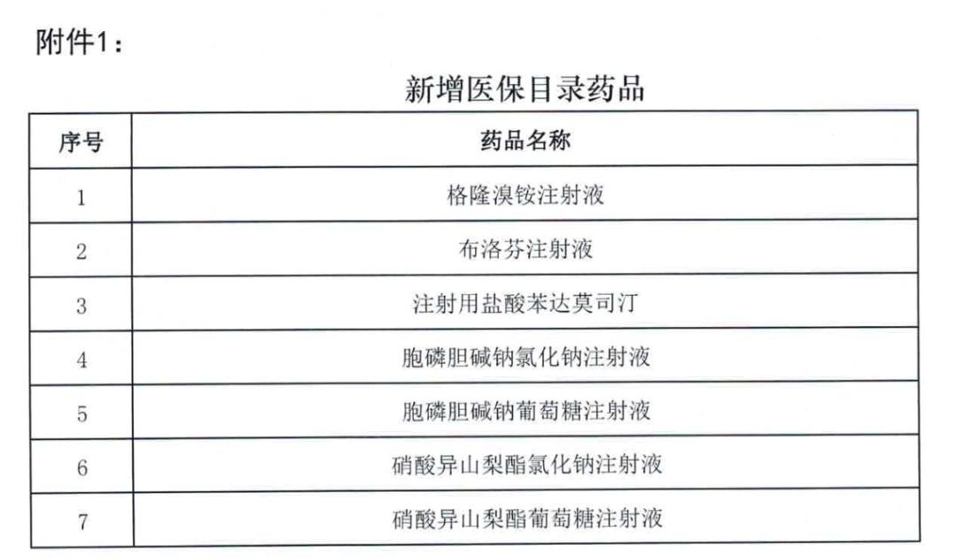 2023年医保药品目录,2021医保报销药品清单目录