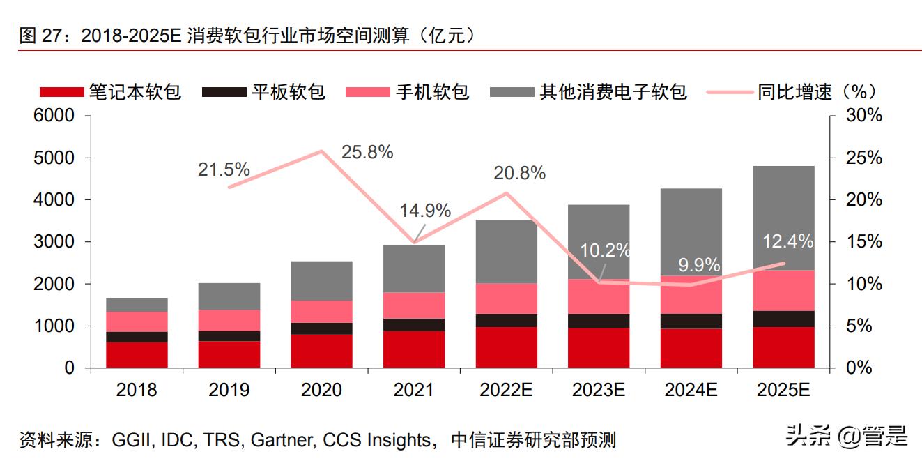 珠海冠宇储能电池,厦门海辰储能和珠海冠宇