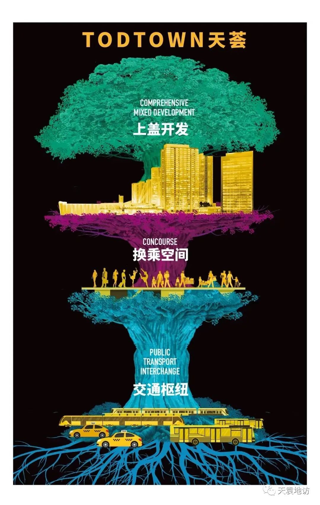 莘庄交通枢纽大平台,莘庄枢纽大平台