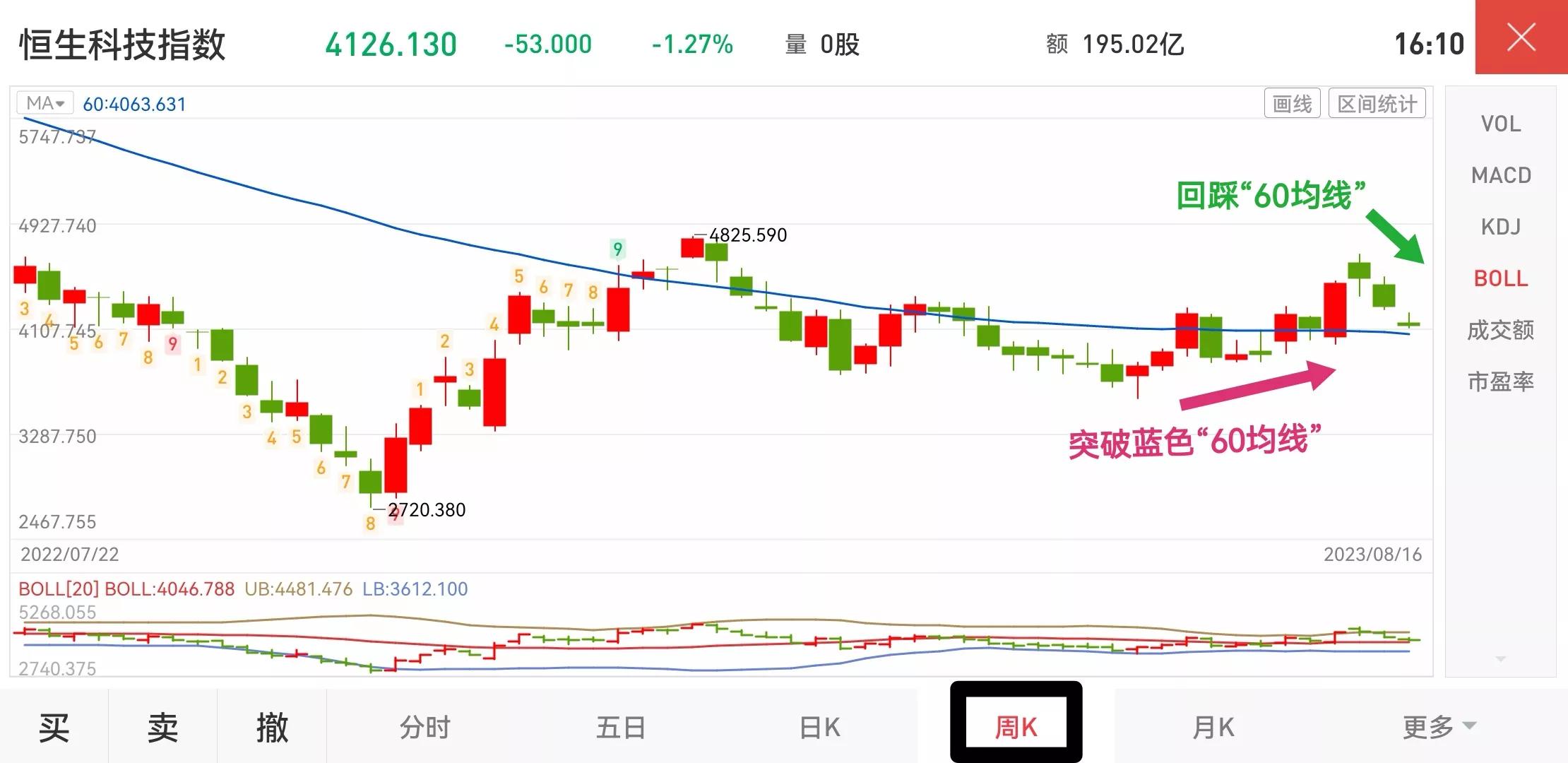 港股恒生科技指数行情,恒生科技指数持仓