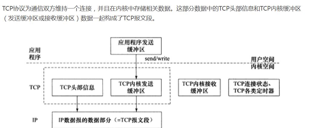 ip通信技术及应用,ip网络基础入门合集