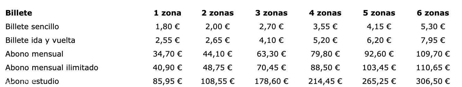 西班牙公交卡和地铁卡,西班牙交通卡办理流程