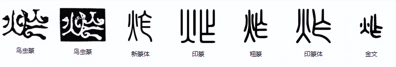 什么叫做范式常见范式有哪些,常用的范式有哪些