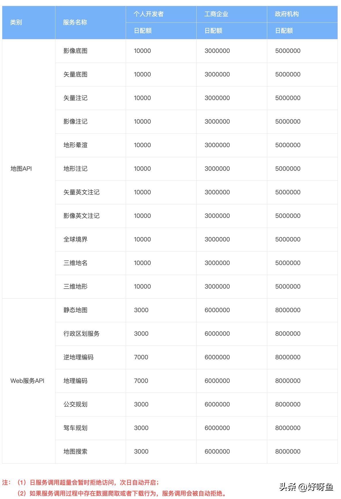 宝藏免费软件资源网站,免费宝藏地
