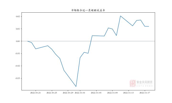 基金基础性研究,基金因子分析