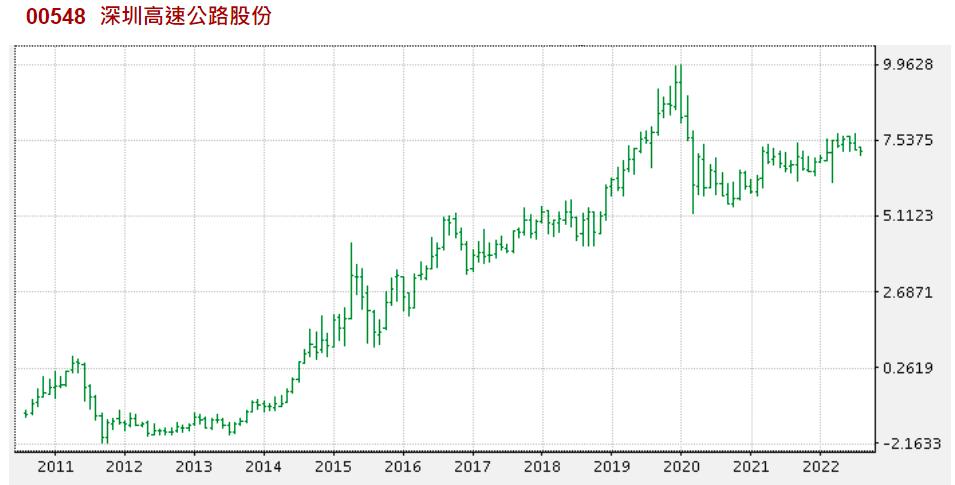 便宜的高息股,高息股