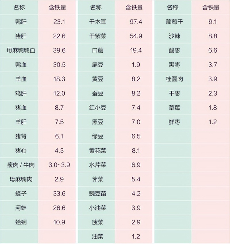 添加辅食必须看的知识和方法,添加辅食的宝宝怎样补充铁元素