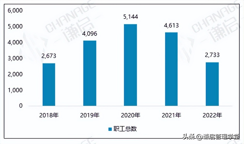 三只松鼠的股权架构分析,三只松鼠股权激励后的效果