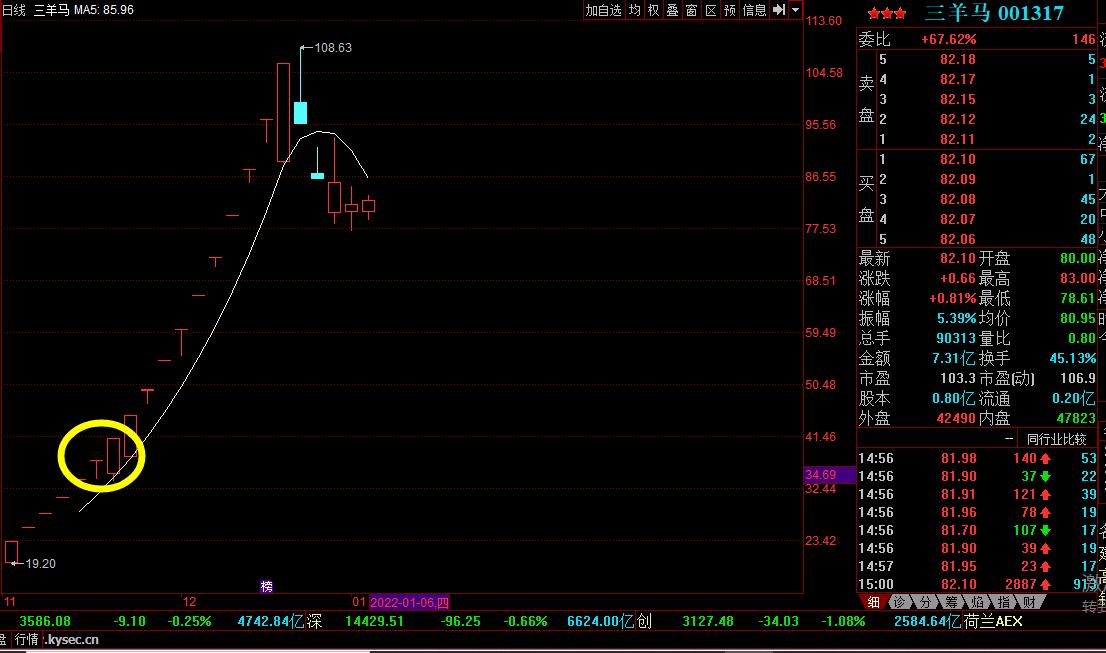 追踪涨停的技巧,如何潜伏第二天涨停板的技巧