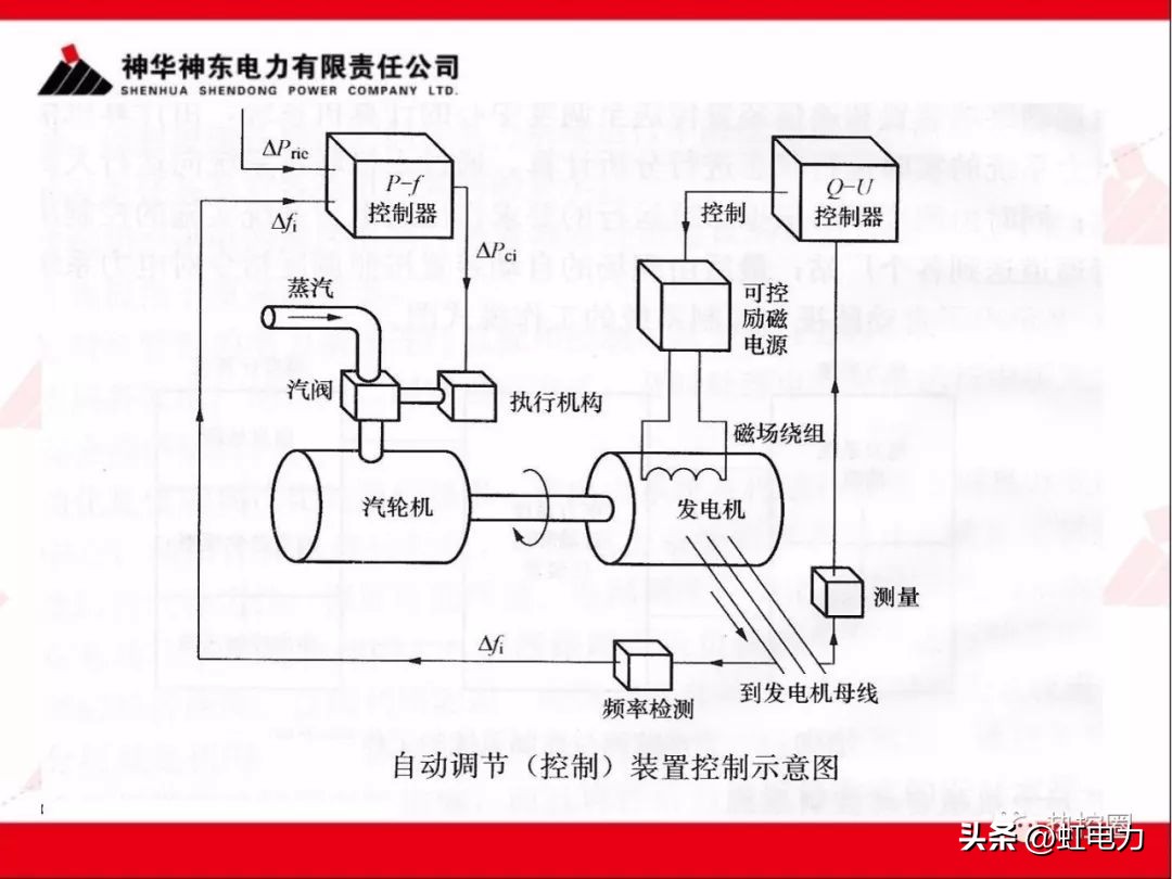 一次调频二次调频三次调频区别,一次调频和二次调频主要调节什么