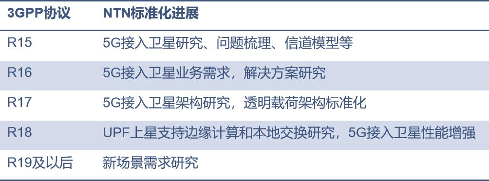 5g卫星基站,5g基站和卫星