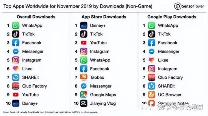 tiktok跨境电商招商团长,tiktok开店运营模式
