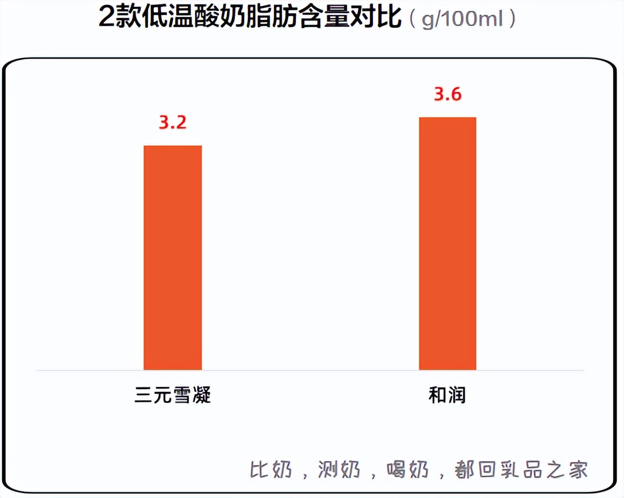 三元雪凝酸奶为啥很贵,三元雪凝新包装酸奶