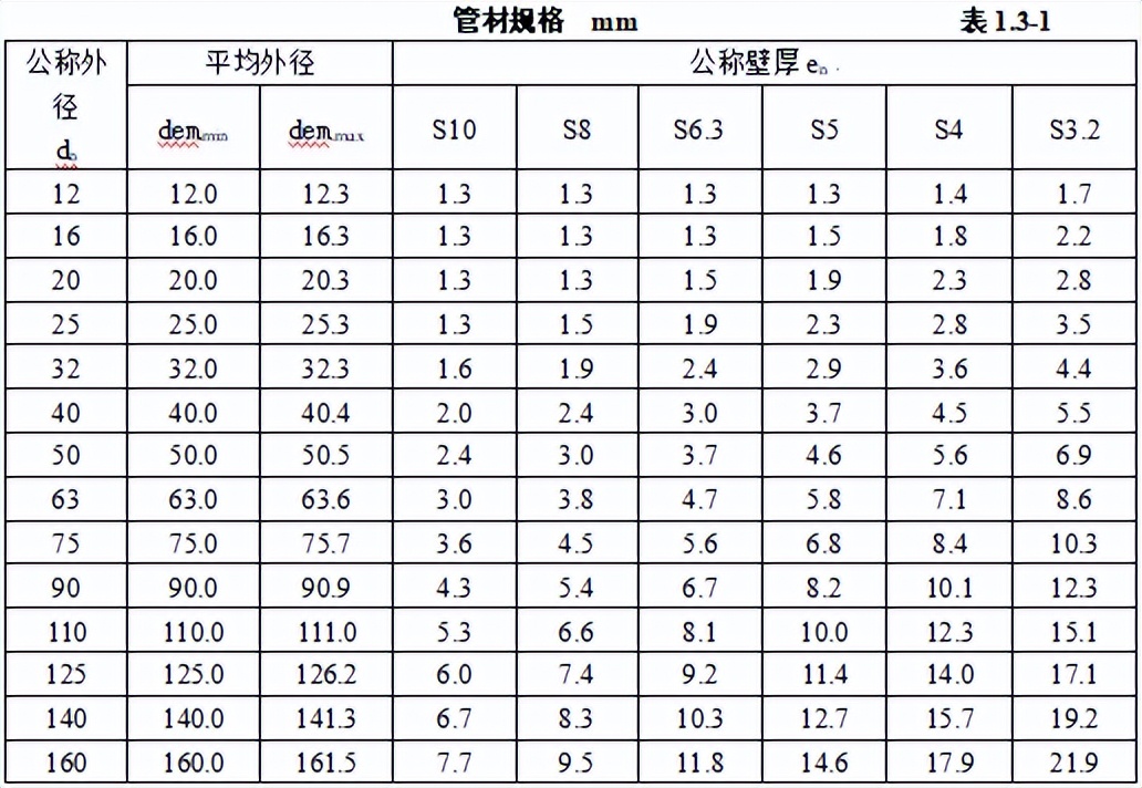 机电安装工程材料进场如何验收,建筑电气工程施工质量验收讲解