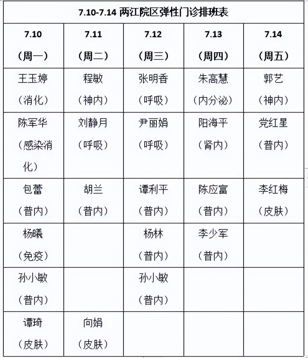 7月10日起重医附属儿童医院“暑期夜间弹性门诊”开诊