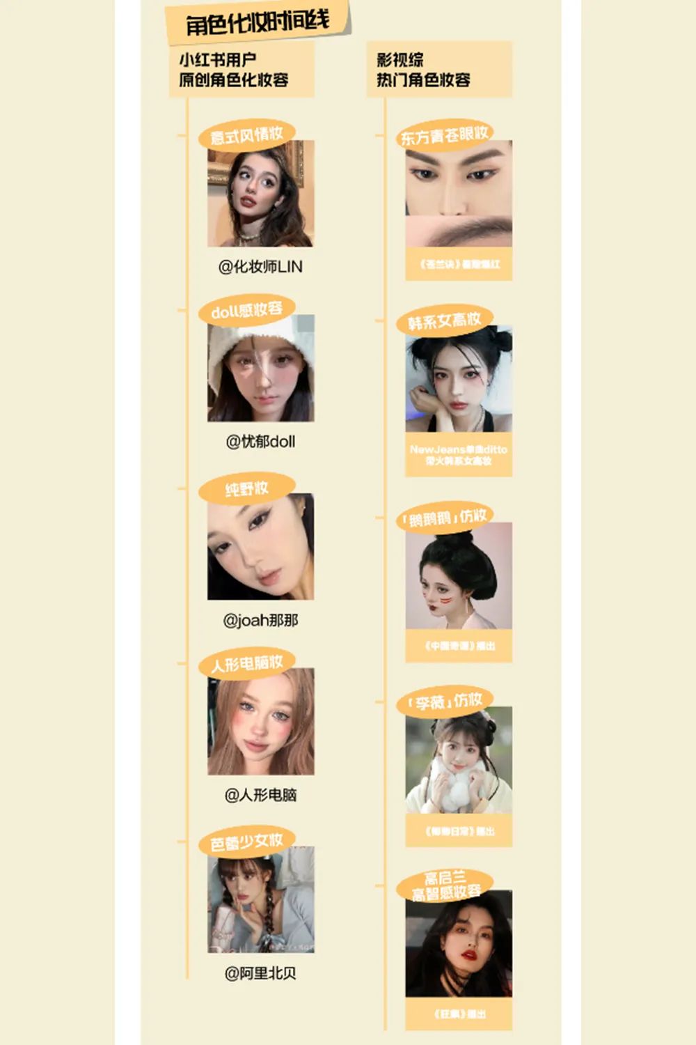 2020小红书年中美妆洞察报告,小红书美妆投放趋势图