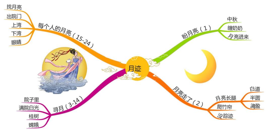 部编版五上语文思维导图,五上语文冀中的地道战思维导图