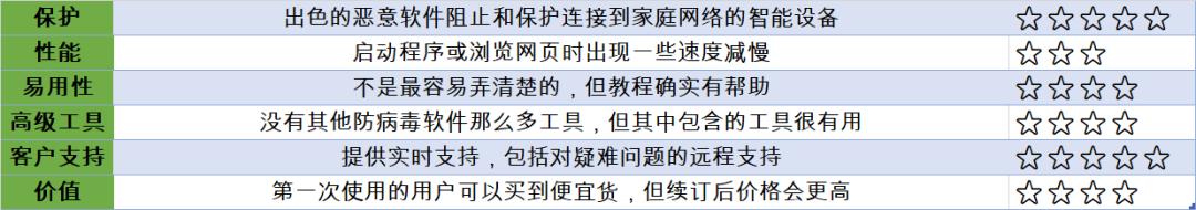 好用的pc软件,手机防病毒软件哪个最好