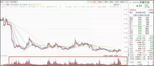 股市中的量价关系怎样理解,股票什么叫做量价关系
