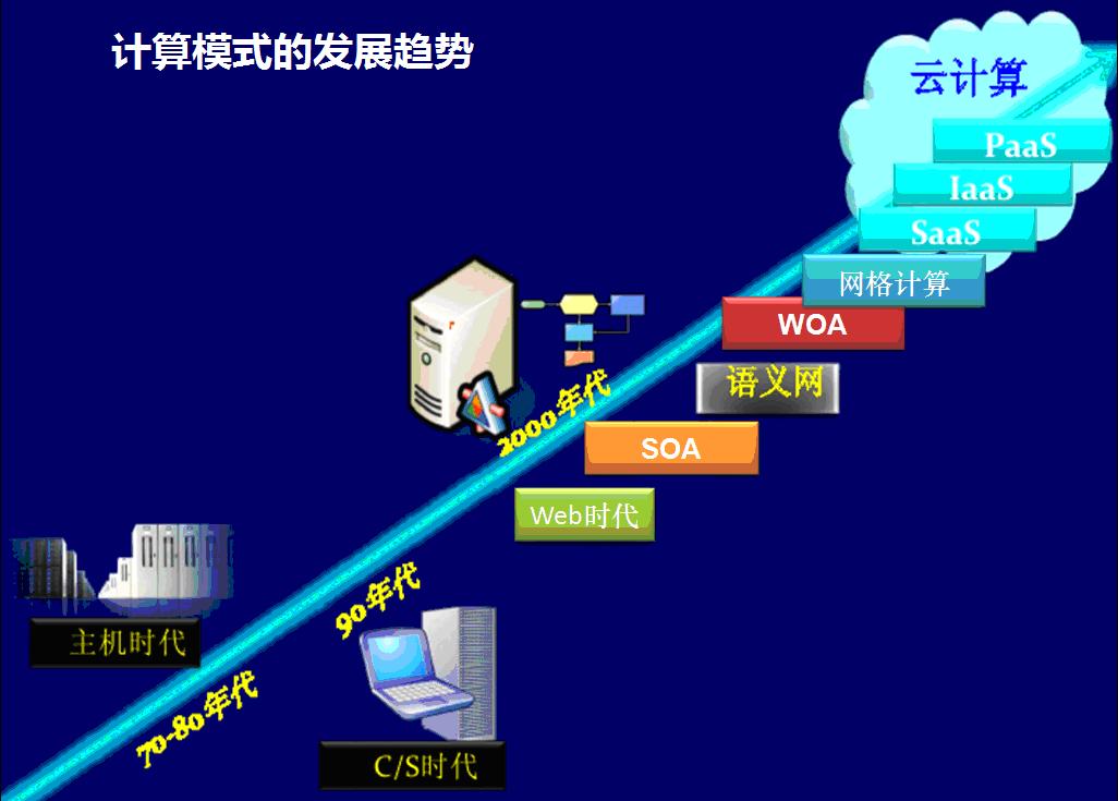 大数据环境下智慧校园信息化建设,大数据智慧校园管理平台