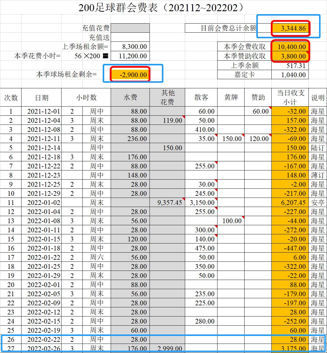 上海宝山业余足球赛开赛,上海2021宝山羽毛球比赛