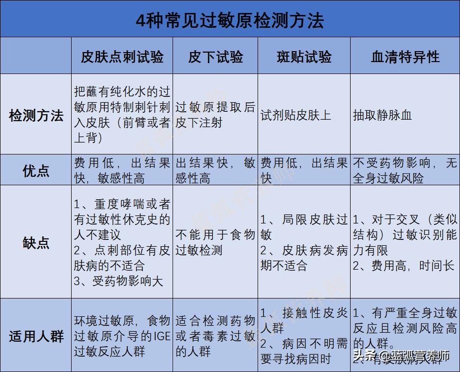 过敏宝宝可以吃什么肉,过敏体质的小孩怎么喂养才能长肉