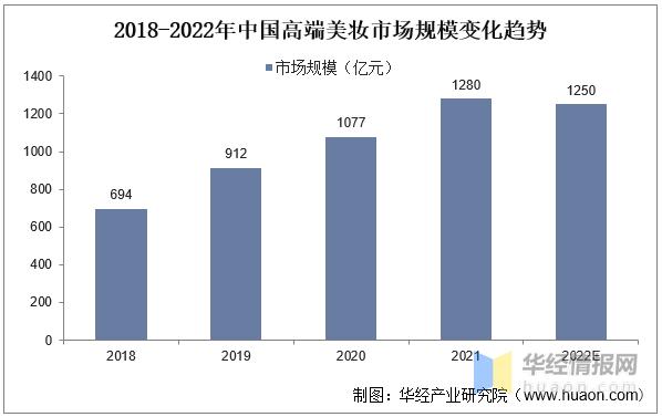 国内美妆行业市场分析现状,国内美妆行业发展现状及趋势
