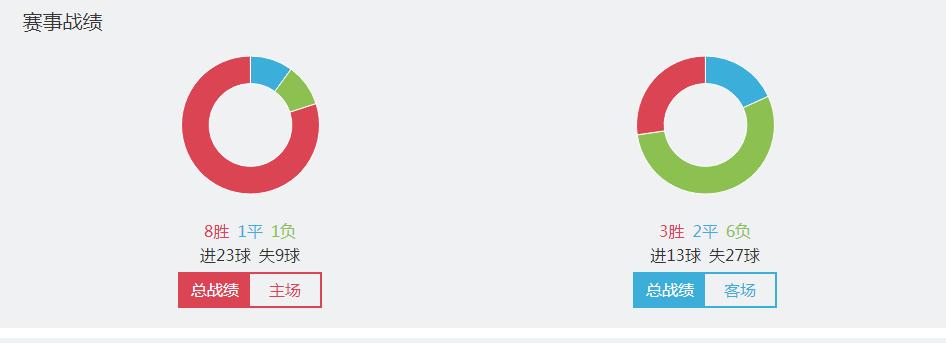 瑞典超瓦尔贝里vs天狼星,瑞典超瓦尔贝里vs厄尔贝里