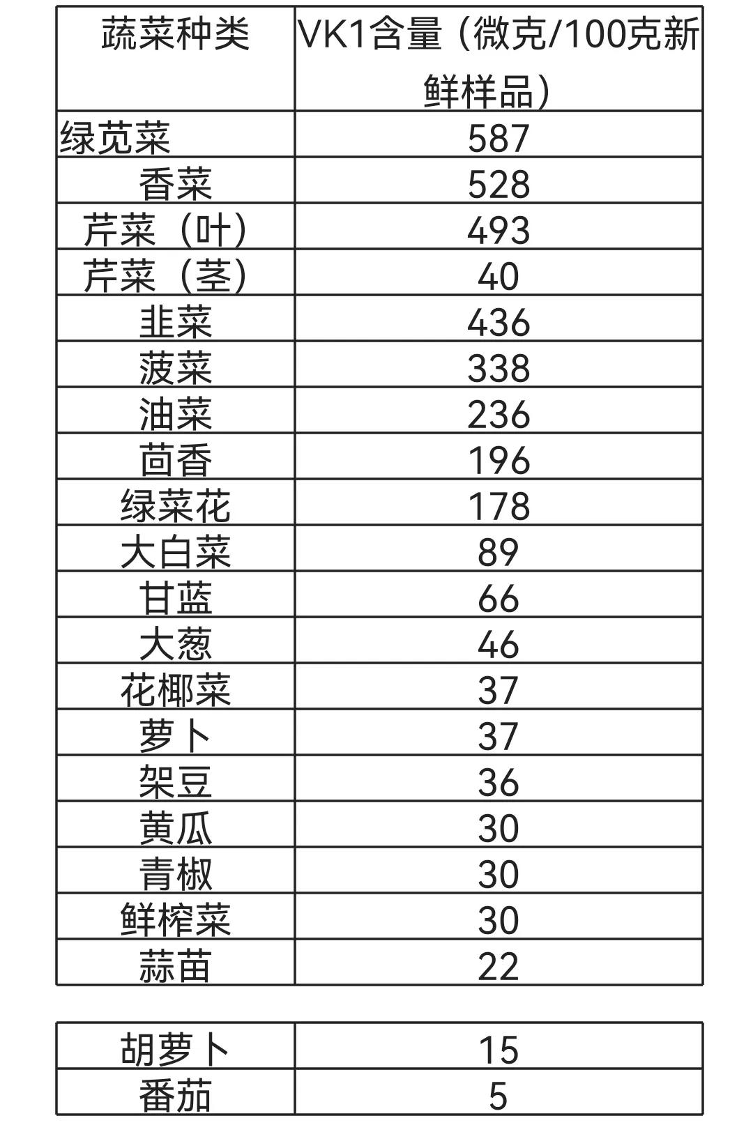 华法林服药时间注意事项,华法林在服药期能否同时服用三七