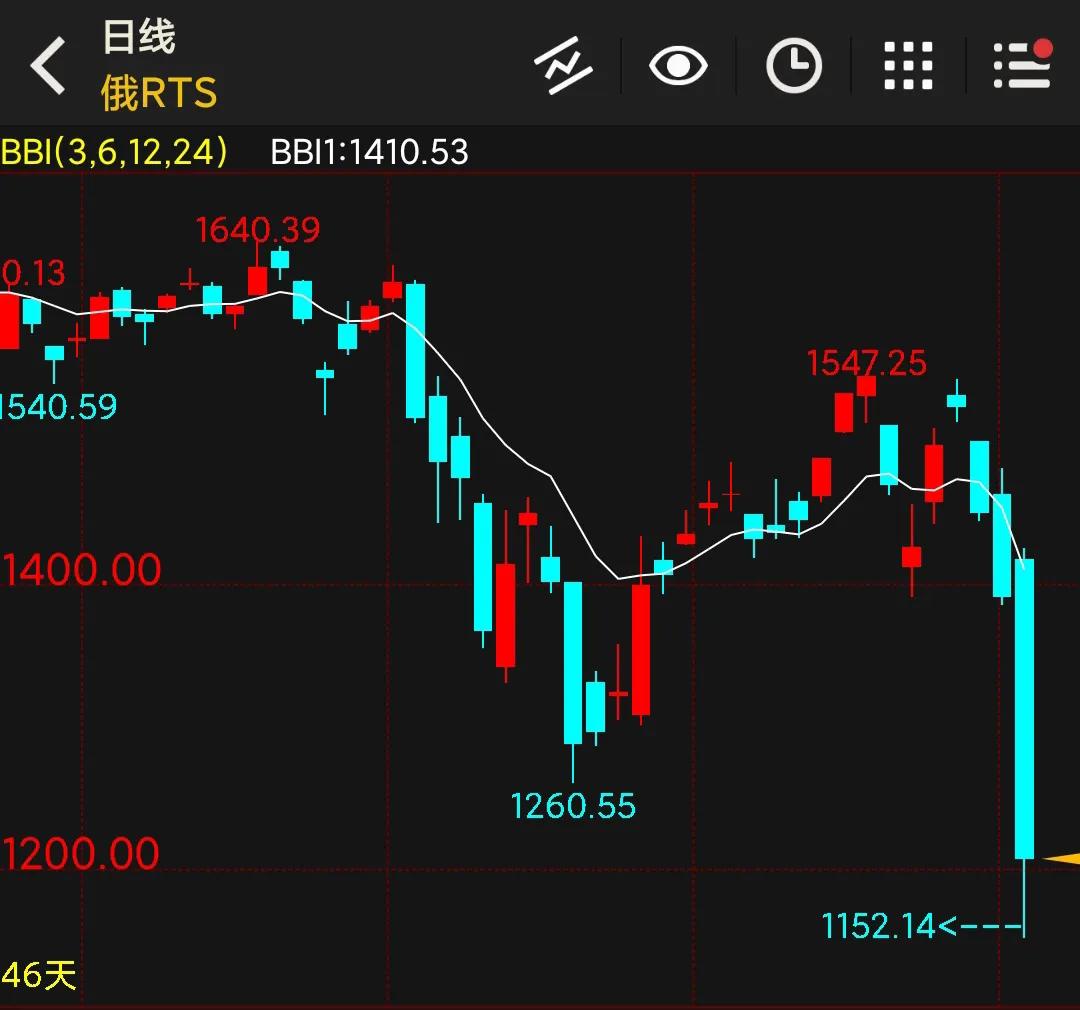 周二大盘怎么走势,周二大盘猜涨跌