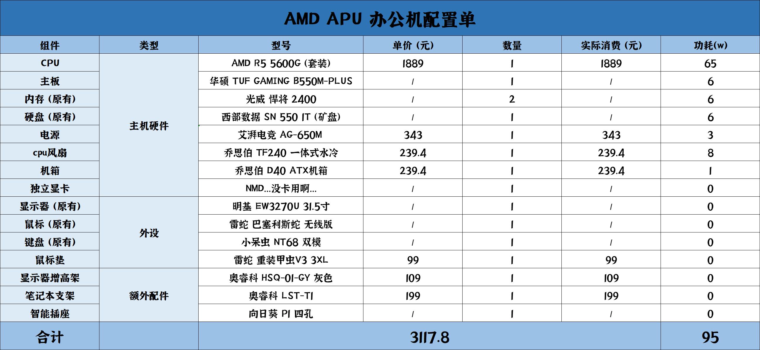 核显超频能提高屏幕刷新吗,核显显卡怎么超频