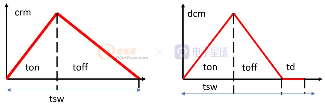 开关电源mosfet,mosfet饱和电源测评
